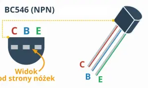 Schemat tranzystora bipolarnego BC546 (NPN) z widokiem od strony nóżek: C, B, E.
