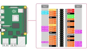 Schemat pinoutu Raspberry Pi 4 z zaznaczonymi pinami GPIO, zasilania i funkcjami alternatywnymi.