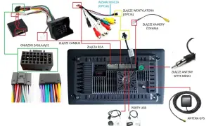 Schemat podłączenia radia samochodowego z widoczną anteną GPS, złączami zasilania, kamery cofania i innymi.