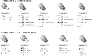 Schematy podłączeń 2- i 4-przewodowych dla czujnika indukcyjnego, pokazujące zasadę działania i połączenia przewodów.
