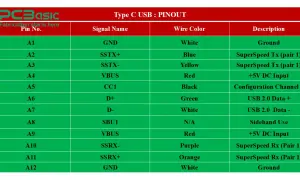 Tabela pinów USB-C: opisuje sygnały, kolory przewodów i funkcje, np. VBUS (+5V DC Input) i GND.