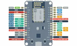 Schemat pinów ESP8266 NodeMCU. Widoczne oznaczenia portów, zasilania i funkcji, np. SD, SPI, UART.