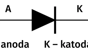 Schematyczny symbol diody z oznaczeniami anody (A) i katody (K).