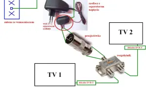 Schemat pokazuje, jak podłączyć antenę ze wzmacniaczem do dwóch telewizorów przez rozgałęźnik i dekodery DVB-T, z zasilaczem.