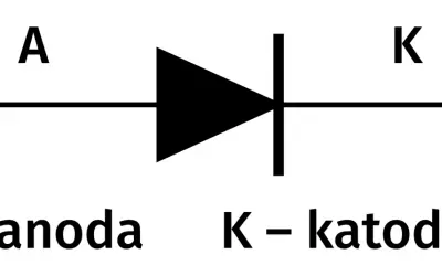 Schematyczny symbol diody z oznaczeniami anody (A) i katody (K).