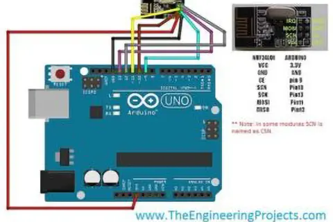 Schemat połączeń modułu bezprzewodowego z Arduino Uno. Projekt Arduino z kolorowymi przewodami łączącymi piny.