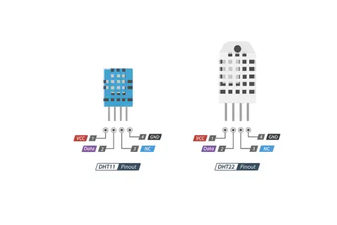 Porównanie pinoutów DHT11 vs DHT22. Oba czujniki mają podobne wyprowadzenia: VCC, Data, NC, GND.