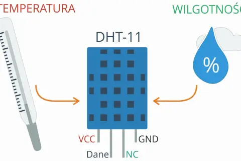 Czujnik DHT11 do Arduino mierzy temperaturę i wilgotność.