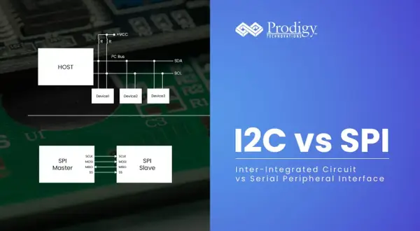 Porównanie protokołów I2C vs SPI: schematy blokowe magistrali I2C z HOST i urządzeniami oraz połączenia SPI Master-Slave.