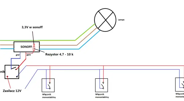 Schemat instalacji z przekaźnikiem 12V, sterowanym przez Sonoff i zasilającym lampę. Widoczne są trzy przyciski monostabilne.