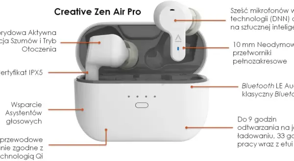 Słuchawki Creative Zen Air Pro z technologią Bluetooth LE Audio, hybrydową redukcją szumów i certyfikatem IPX5.