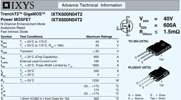 Tabela z danymi technicznymi MOSFET-a IXTK600N04T2, zawierająca jego **mosfet charakterystyka** i parametry elektryczne.