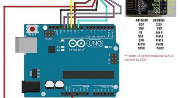 Schemat połączeń modułu bezprzewodowego z Arduino Uno. Projekt Arduino z kolorowymi przewodami łączącymi piny.