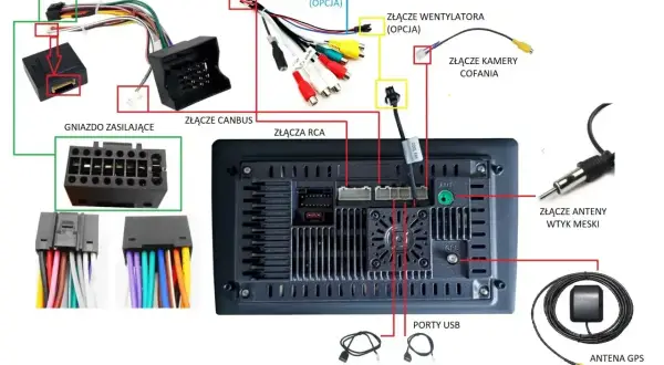 Schemat podłączenia radia samochodowego z widoczną anteną GPS, złączami zasilania, kamery cofania i innymi.