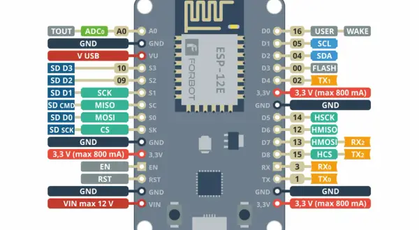 Schemat pinów ESP8266 NodeMCU. Widoczne oznaczenia portów, zasilania i funkcji, np. SD, SPI, UART.
