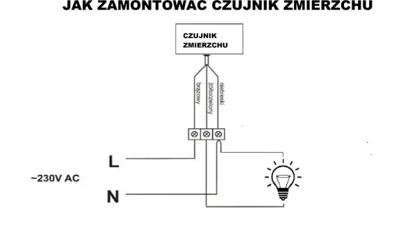 Schemat pokazuje, jak podłączyć czujnik zmierzchu. Brązowy przewód czujnika podłączamy do fazy (L), niebieski do zera (N), a żółto-zielony do lampy.