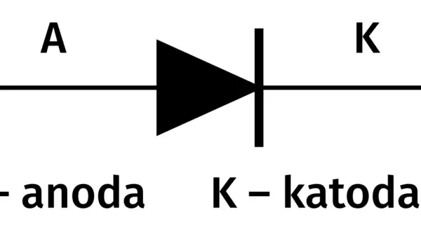 Schematyczny symbol diody z oznaczeniami anody (A) i katody (K).