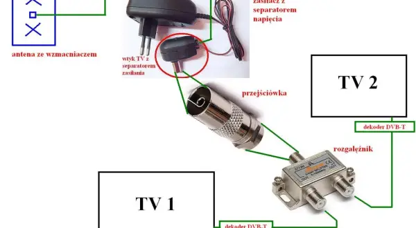 Schemat pokazuje, jak podłączyć antenę ze wzmacniaczem do dwóch telewizorów przez rozgałęźnik i dekodery DVB-T, z zasilaczem.