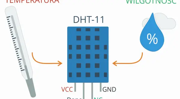 Czujnik DHT11 do Arduino mierzy temperaturę i wilgotność.