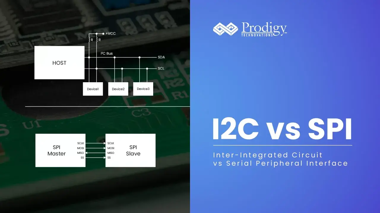Porównanie protokołów I2C vs SPI: schematy blokowe magistrali I2C z HOST i urządzeniami oraz połączenia SPI Master-Slave.