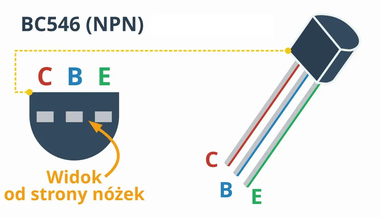 Schemat tranzystora bipolarnego BC546 (NPN) z widokiem od strony nóżek: C, B, E.