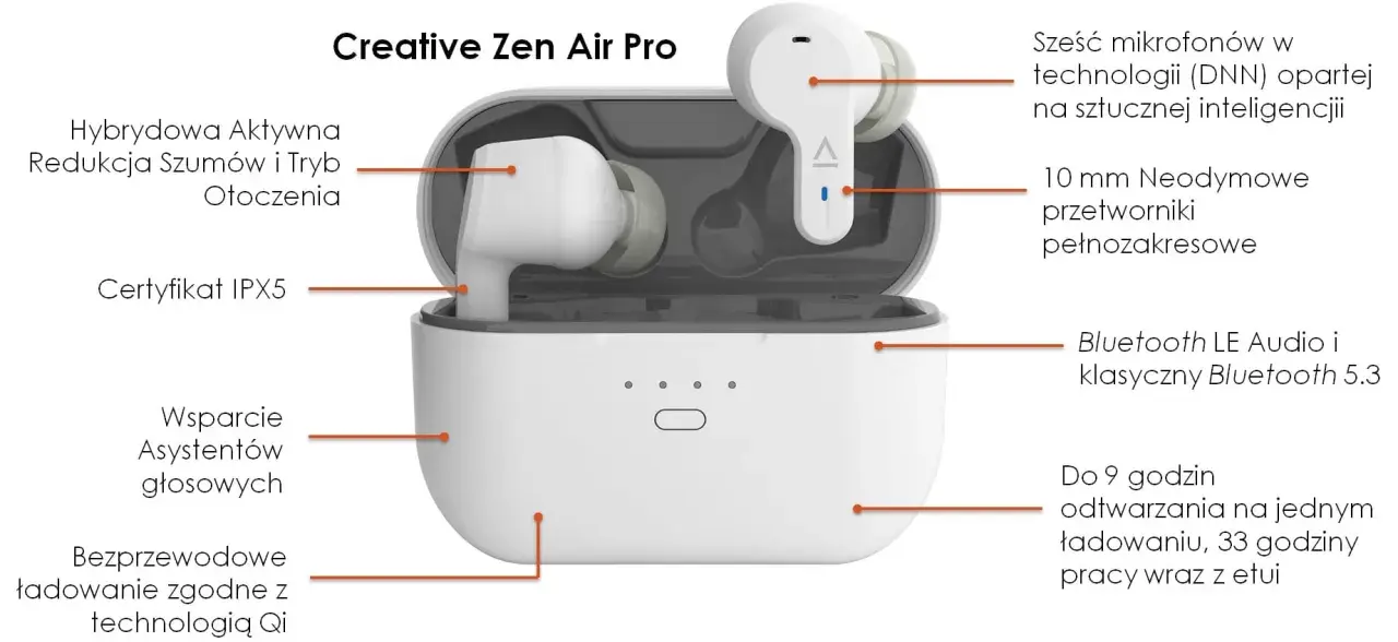 Słuchawki Creative Zen Air Pro z technologią Bluetooth LE Audio, hybrydową redukcją szumów i certyfikatem IPX5.