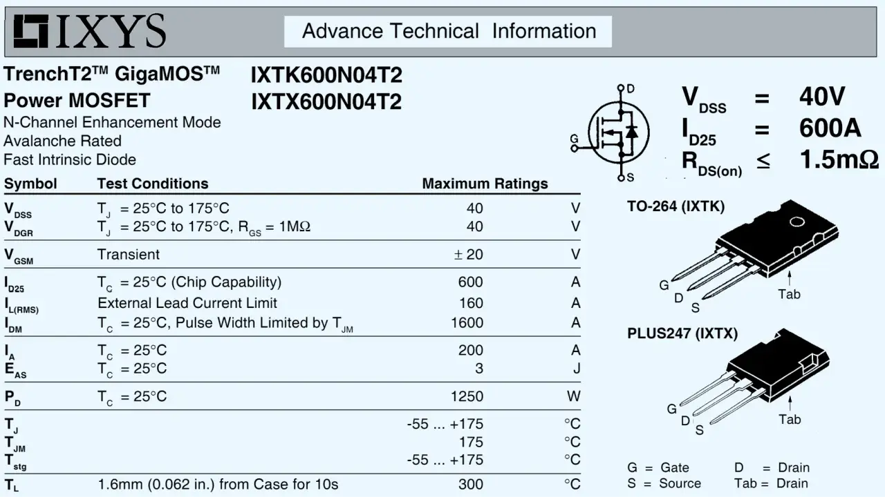 Tabela z danymi technicznymi MOSFET-a IXTK600N04T2, zawierająca jego **mosfet charakterystyka** i parametry elektryczne.