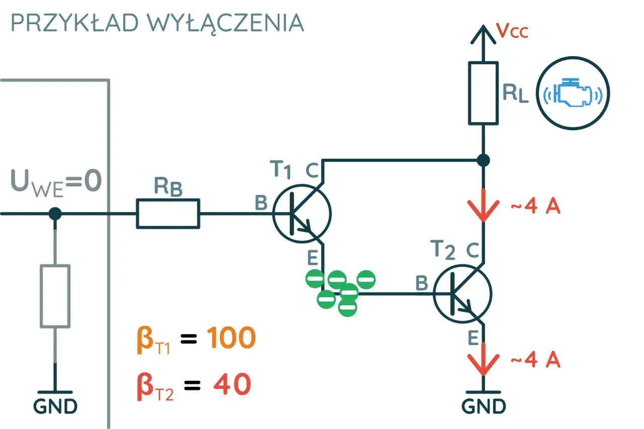 Schemat wyłączenia z układem darlingtona. Dwa tranzystory T1 i T2, rezystor RB, RL, Vcc, GND.