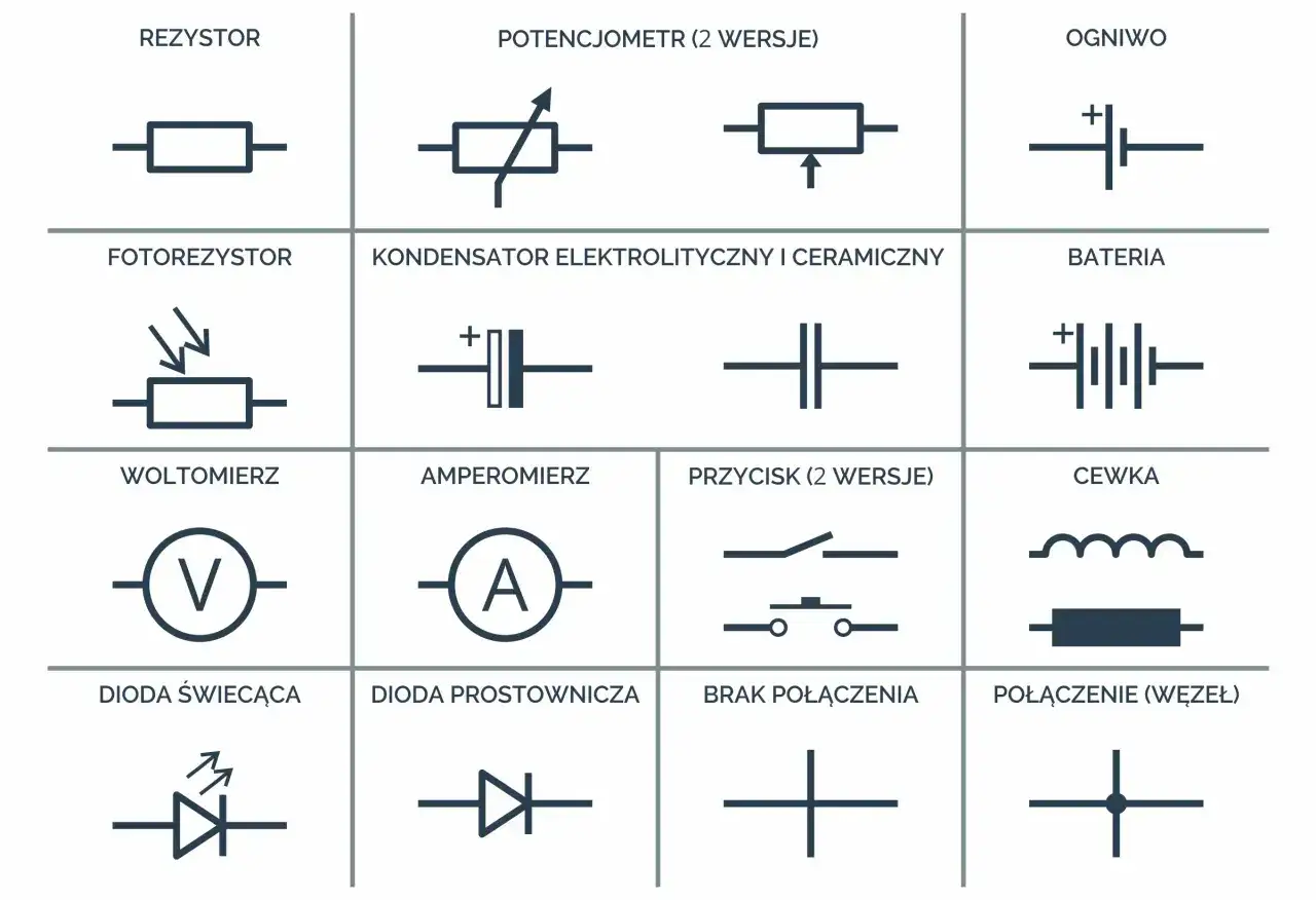 Symbol kondensatora elektrolitycznego i ceramicznego, obok symbolu baterii.