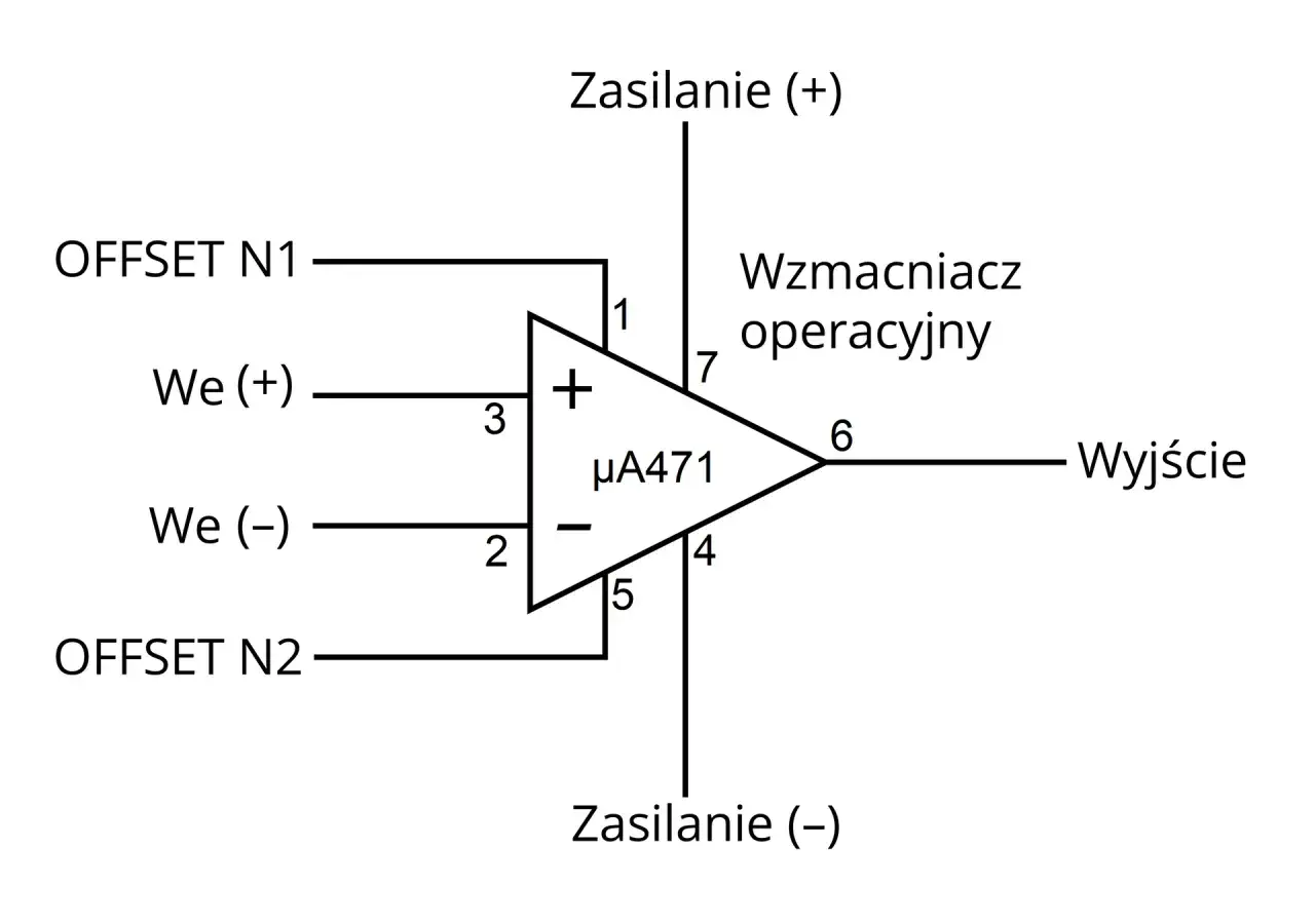 Schemat wzmacniacza operacyjnego μA471 z wejściami, wyjściem, zasilaniem i offsetem.