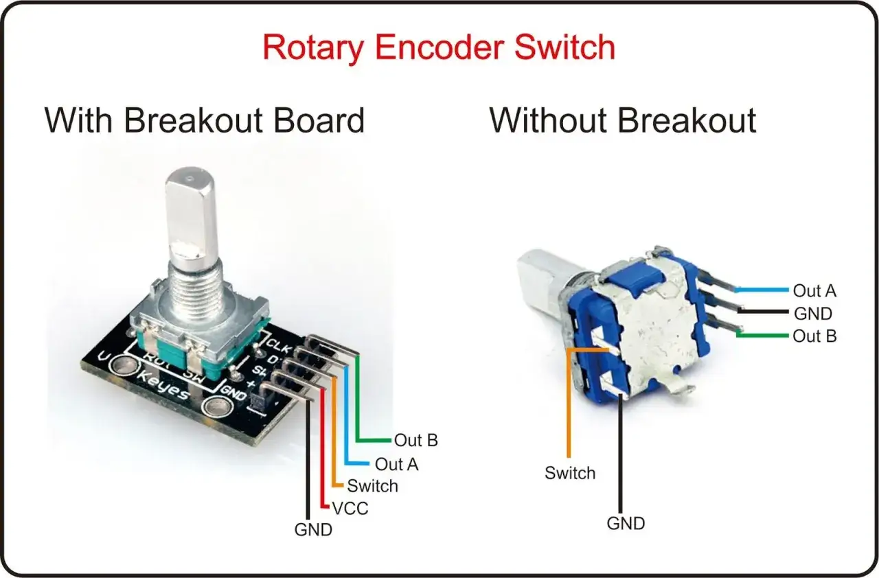 Enkoder Arduino z płytką i bez. Pokazano wyprowadzenia: Out A, GND, Out B, Switch, VCC.
