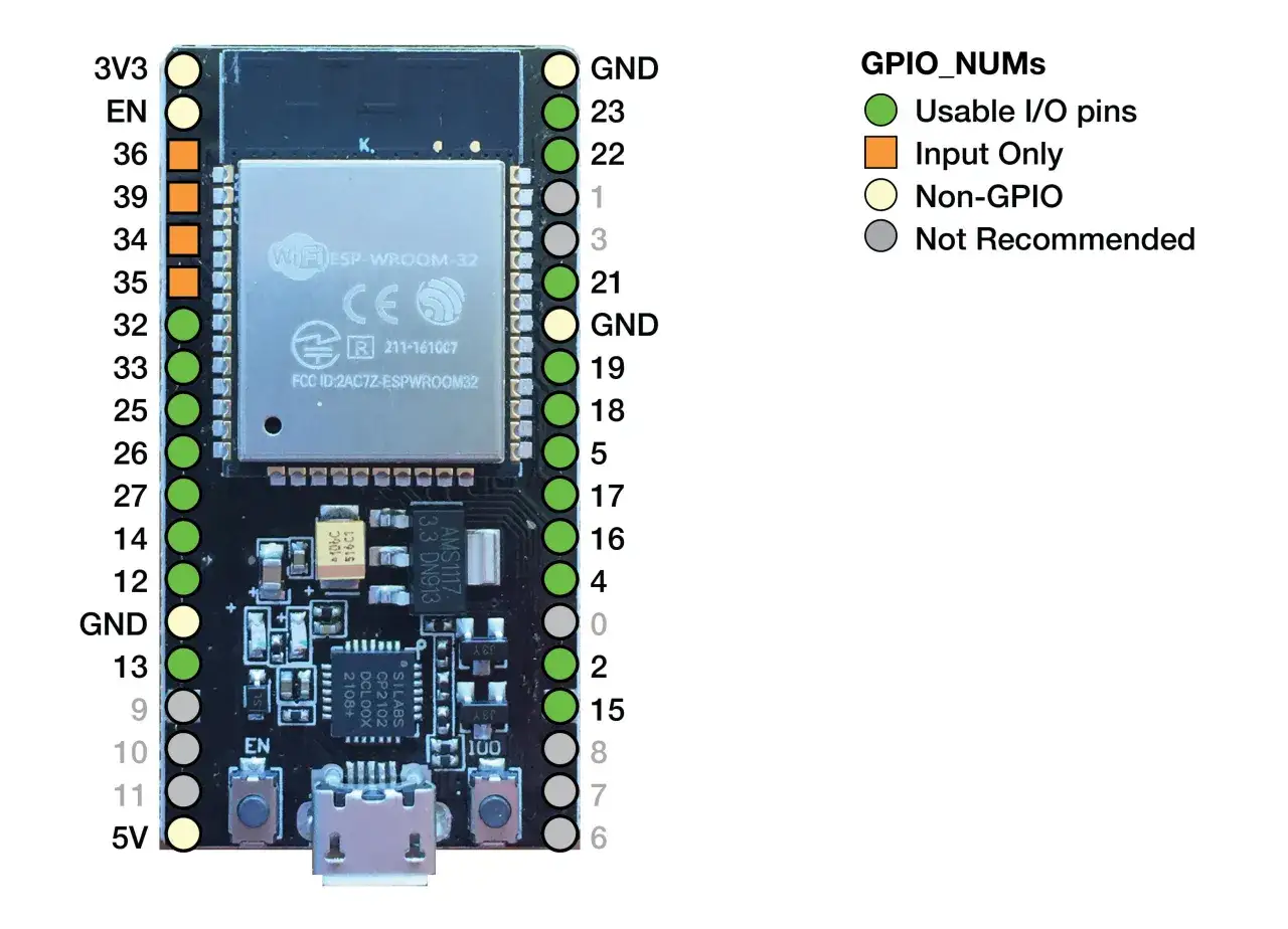 Schemat pinout ESP32 z oznaczeniami pinów: zielone kółka to użyteczne piny I/O, pomarańczowe kwadraty to tylko wejścia, a żółte kółka to piny nie-GPIO.