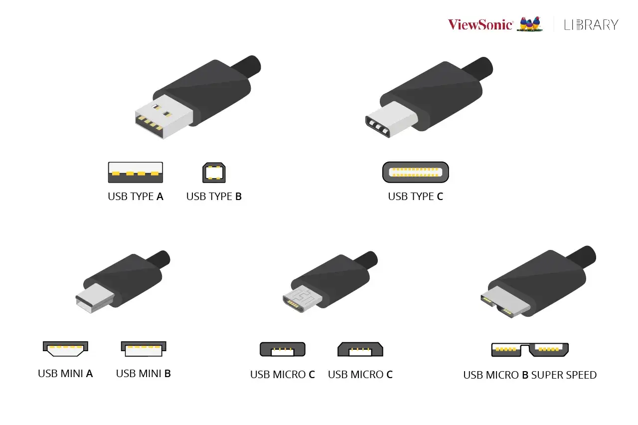 Różne rodzaje kabli USB: A, B, C, Mini A, Mini B, Micro C i Micro B Super Speed.