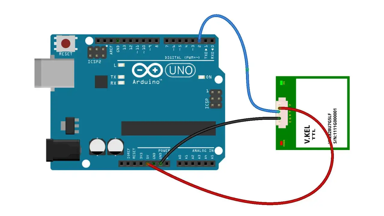 Połączenie modułu GPS z Arduino Uno. Niebieski przewód od pinu TX Arduino do modułu, czarny od GND do modułu, czerwony od 5V do modułu.