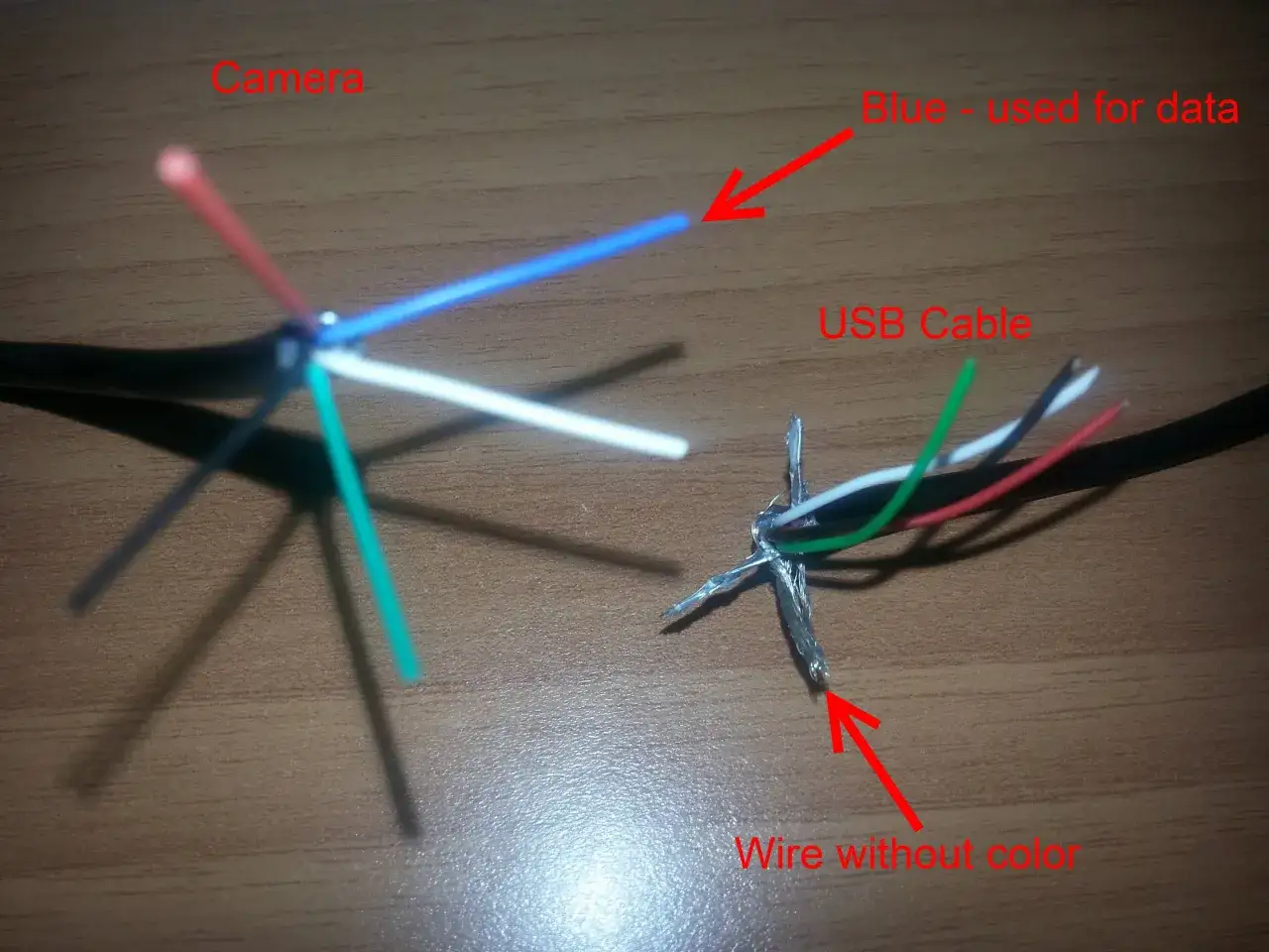 Rozplątany kabel USB. Widoczne żyły: czerwona (zasilanie), biała, zielona i niebieska (do transmisji danych). Jeden przewód jest bez izolacji.