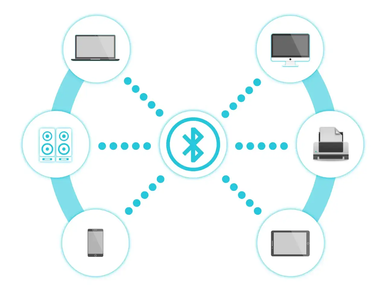 Schemat pokazuje, co to jest Bluetooth: połączenie laptopa, komputera, drukarki, tabletu i telefonu z głośnikami za pomocą symbolu Bluetooth.