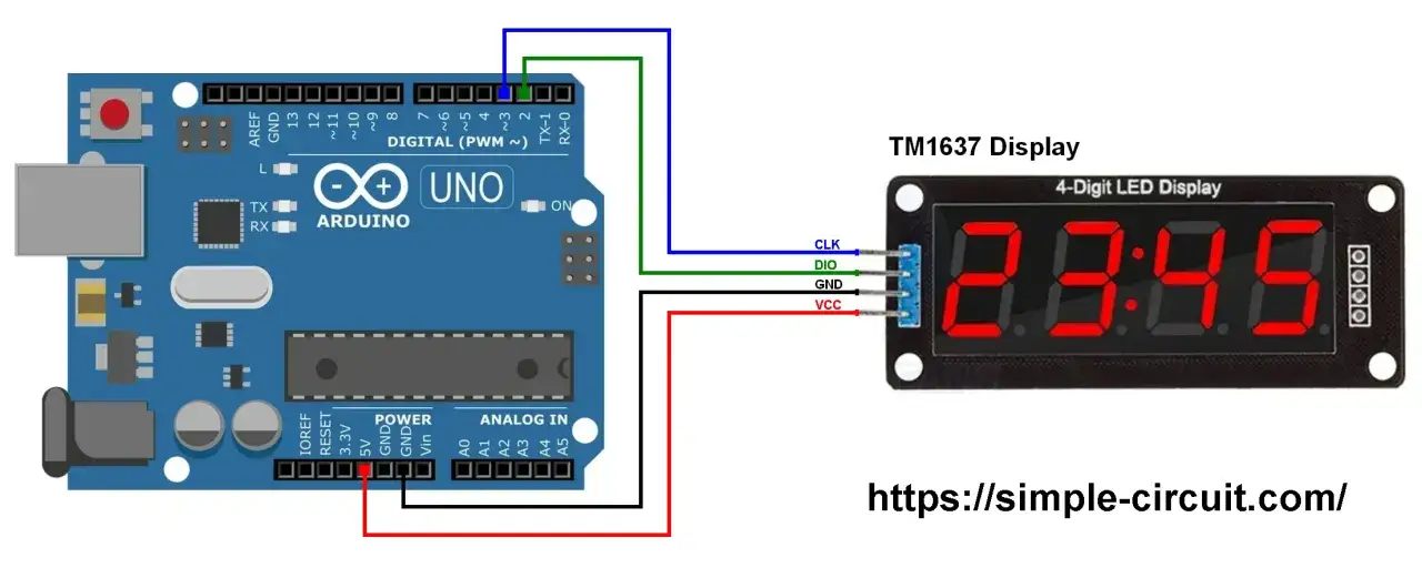 Połączenie Arduino Uno z wyświetlaczem TM1637. Czerwony przewód VCC do 5V, czarny GND do GND, zielony DIO do cyfrowego pinu 2, niebieski CLK do cyfrowego pinu 3.