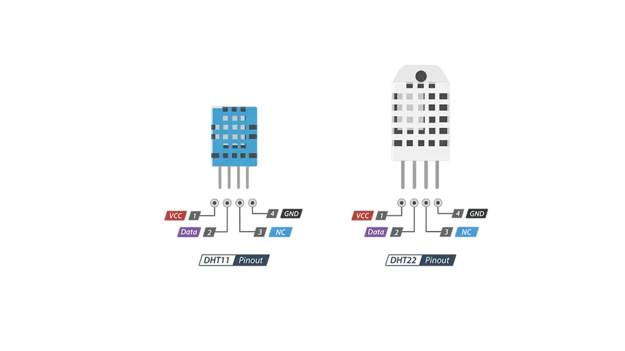 Porównanie pinoutów DHT11 vs DHT22. Oba sensory mają podobne wyprowadzenia: VCC, Data, NC, GND.