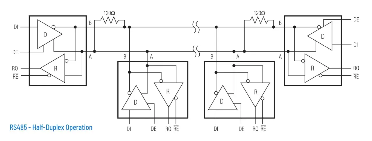Schemat połączenia RS485 w trybie half-duplex, pokazujący nadajnik i odbiornik dla komunikacji z Arduino.