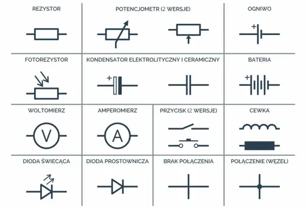 Symbol kondensatora elektrolitycznego i ceramicznego, obok symbolu baterii.