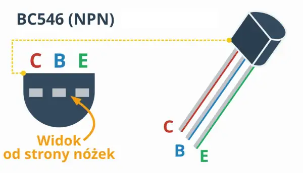Schemat tranzystora bipolarnego BC546 (NPN) z widokiem od strony nóżek: C, B, E.