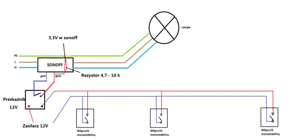 Schemat instalacji z przekaźnikiem 12V, sterowanym przez Sonoff i zasilającym lampę. Widoczne są trzy przyciski monostabilne.