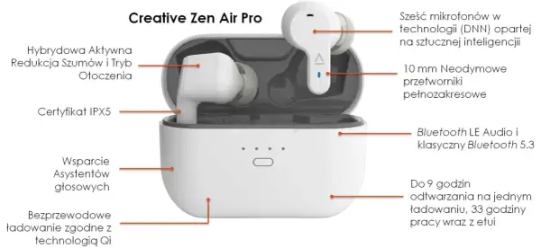 Słuchawki Creative Zen Air Pro z technologią Bluetooth LE Audio, hybrydową redukcją szumów i certyfikatem IPX5.