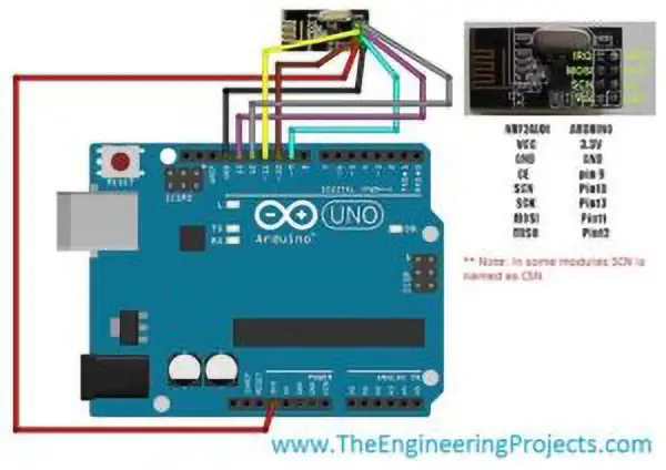 Schemat połączeń modułu bezprzewodowego z Arduino Uno. Projekt Arduino z kolorowymi przewodami łączącymi piny.