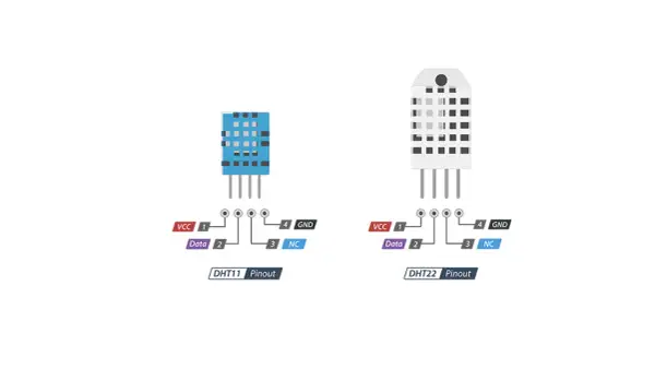 Porównanie pinoutów DHT11 vs DHT22. Oba czujniki mają podobne wyprowadzenia: VCC, Data, NC, GND.