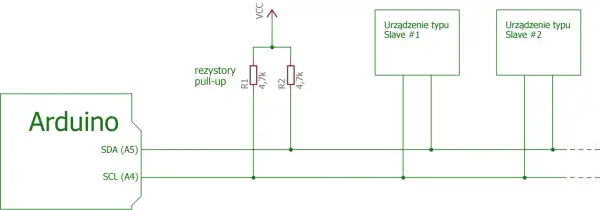 Schemat połączeń Arduino z dwoma urządzeniami slave przez magistralę I2C. Widoczne rezystory pull-up.